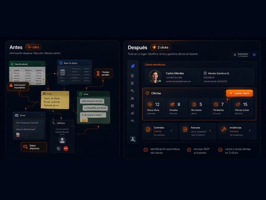 Comparativa antes y después: información dispersa frente a cliente identificado y ofertas listas para lanzar en In-CRM