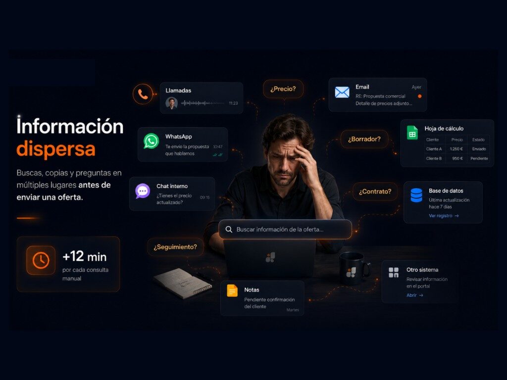 Información dispersa: el equipo busca precios, borradores y datos del cliente en llamadas, WhatsApp, email, Excel y notas antes de enviar una oferta